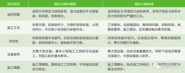 宝丰加固公司深度解析桥梁碳纤维板加固技术